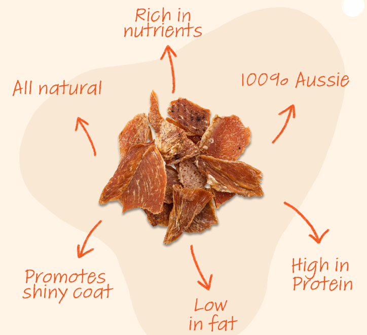 Chicken Breast (Thin)